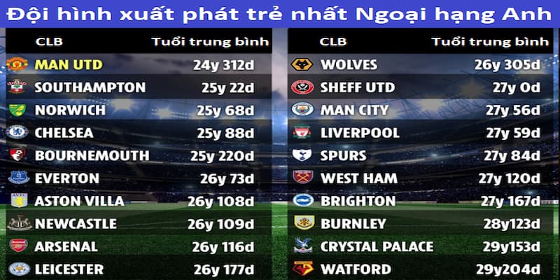 Giới thiệu sơ về dạng soi kèo Ngoại Hạng Anh